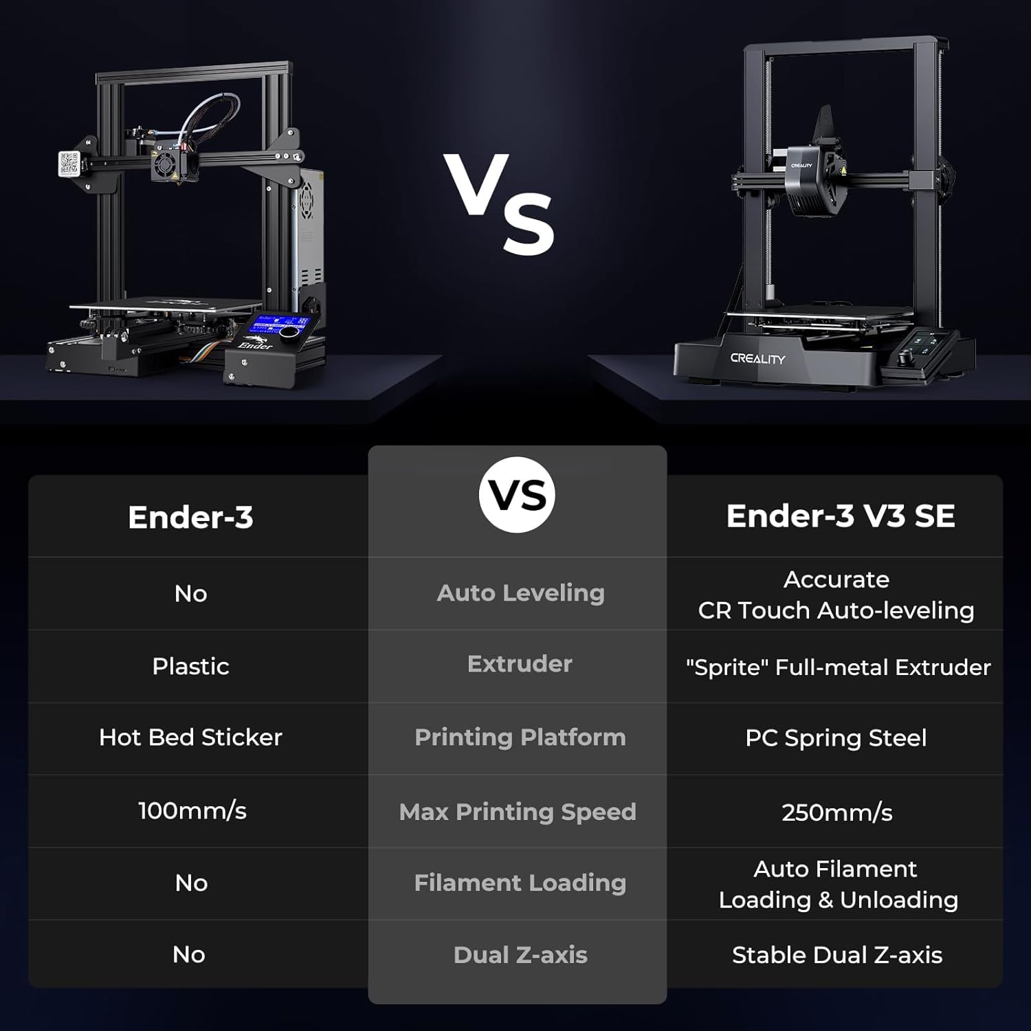 Creality Ender 3 V3 SE 3D Prin - Creality Printer Ender 3 V3 review and price